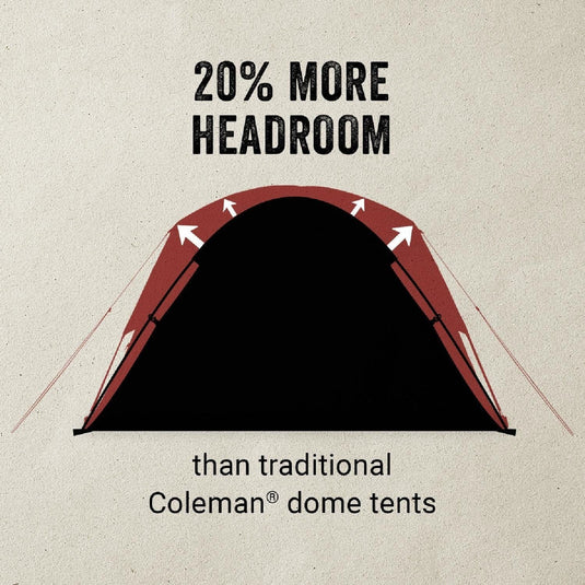 Coleman tent with text highlighting additional headroom