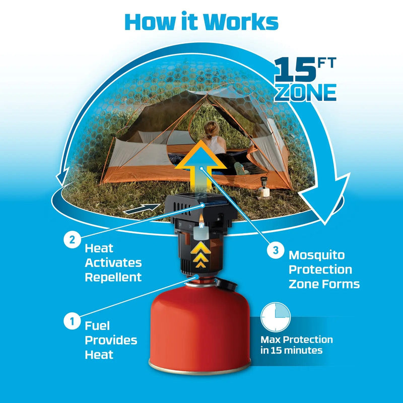 Load image into Gallery viewer, Thermacell Backpacker Repeller