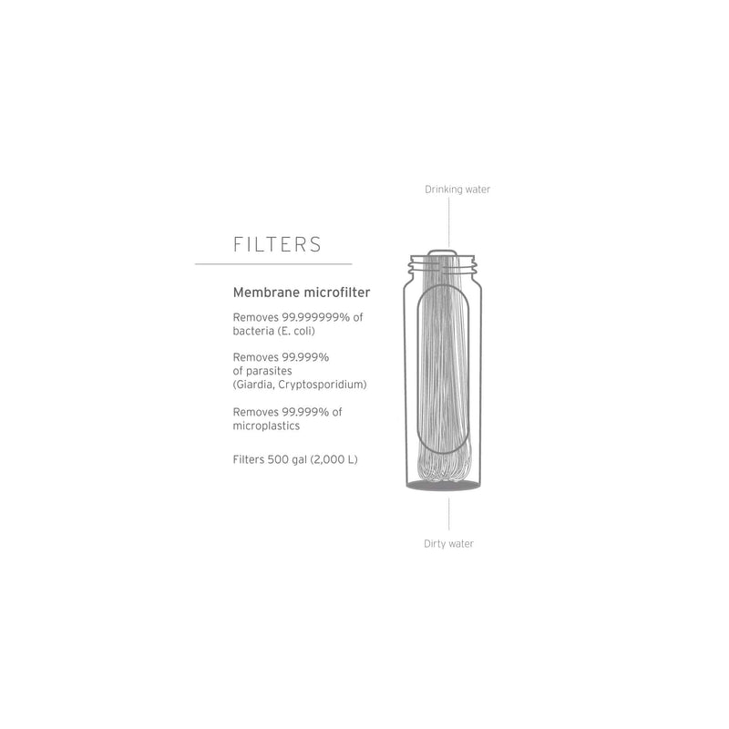 Load image into Gallery viewer, LifeStraw Peak Series 1L Collapsible Squeeze Water Bottle Filter System