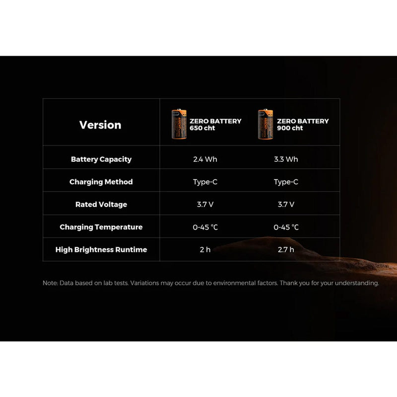 Load image into Gallery viewer, Flextail Zero Battery