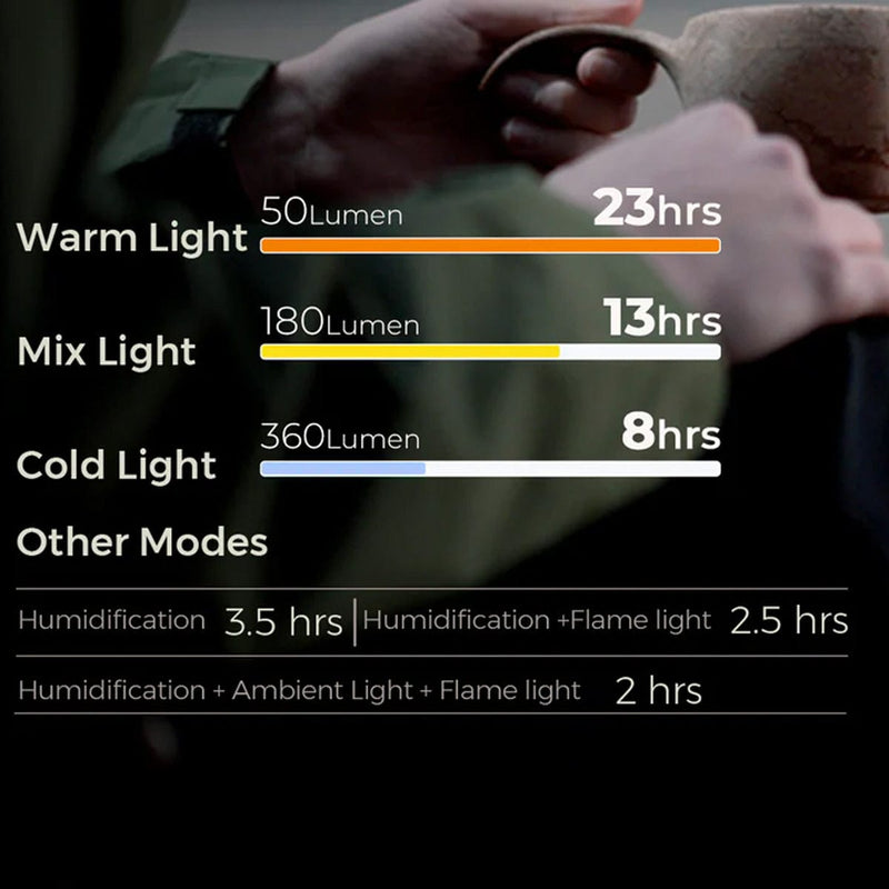 Load image into Gallery viewer, Flextail Max Lantern
