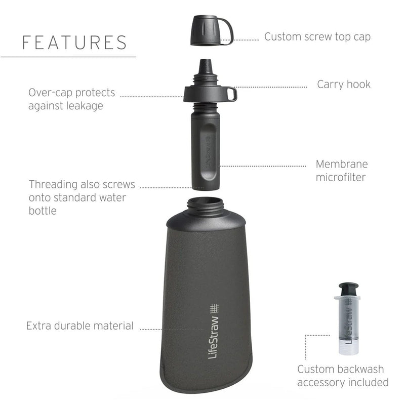 Load image into Gallery viewer, LifeStraw Peak Series 650ml Collapsible Squeeze Water Bottle Filter System