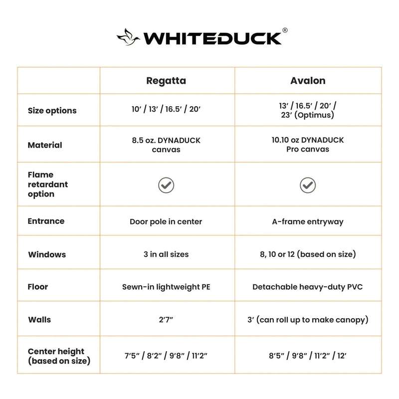 Load image into Gallery viewer, White Duck 10' Regatta Bell Tent