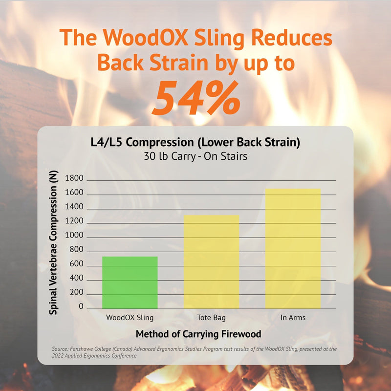 Load image into Gallery viewer, WoodOX Sling