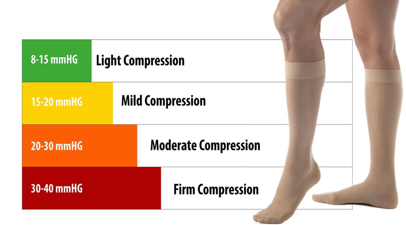 Load image into Gallery viewer, Women's Over The Calf Compression Stocking Socks (1 Pair) By Diabetic Sock Club