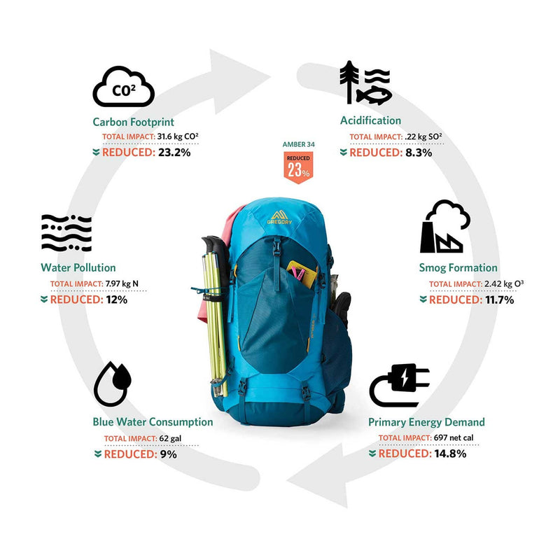Gregory Stout 45 Plus Size Backpack