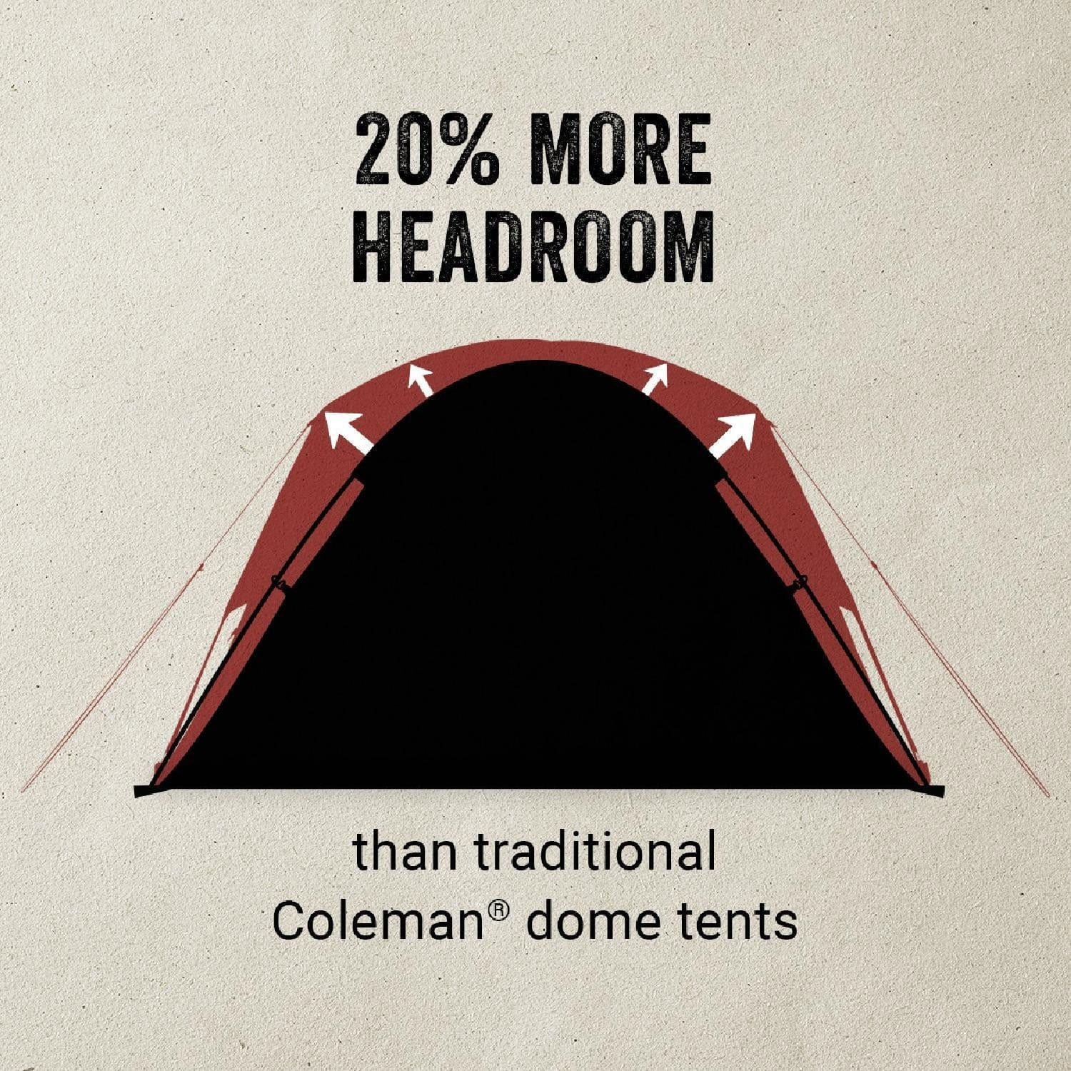 coleman sunset dunes 4 person tent Coleman 4-Person Skydome Camping Tent