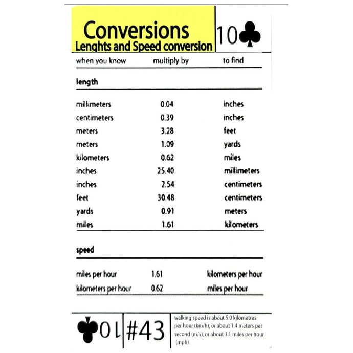 Grim Workshop Tip Card:#43 Tip Card- Length and Speed Conversion Chart