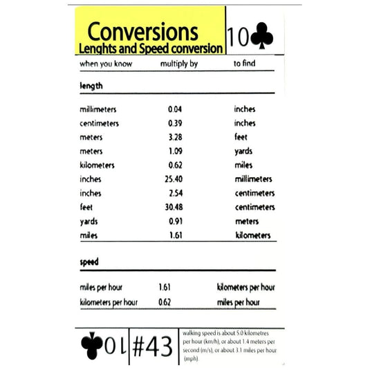 Grim Workshop Tip Card:#43 Tip Card- Length and Speed Conversion Chart