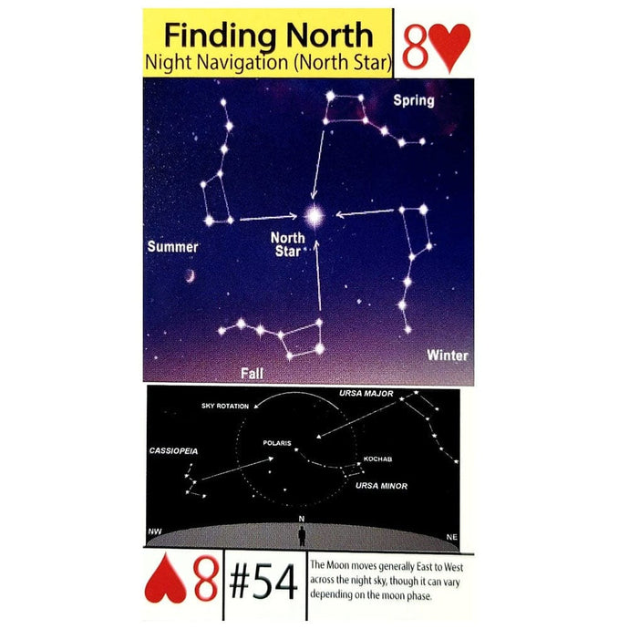 Grim Workshop Tip Card:#54 Tip Card- How to Find the North Star