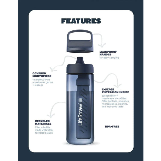 LifeStraw Go Water 1 Liter Bottle with Filter; 1L