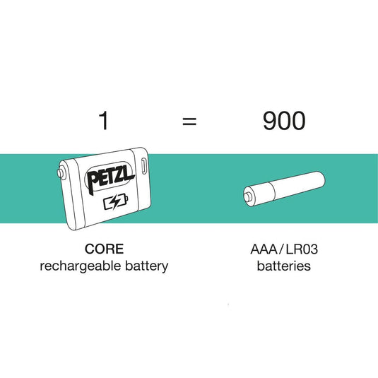 Petzl Core Rechargable Battery