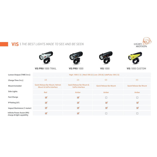 Light & Motion VIS 1000 Trooper Cycling Light