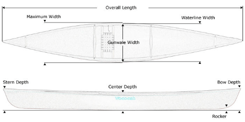 Wenonah Wilderness Canoe