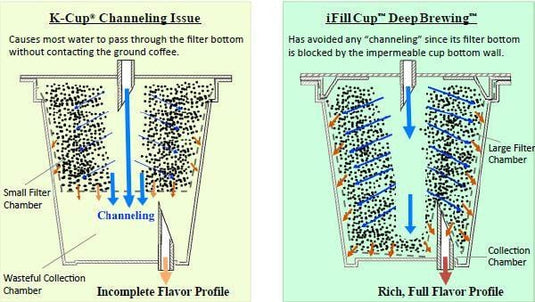 Peru Decaf | Naturally Grown | Med-Dark Roast | Single Serve Cups, Box of 12 by Black Powder Coffee