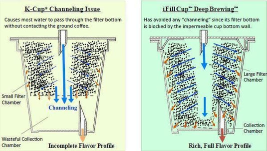 Peru Decaf | Naturally Grown | Med-Dark Roast | Single Serve Cups, Box of 12 by Black Powder Coffee